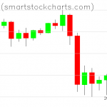 Bitcoin charts on September 08, 2020