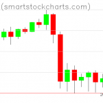 Bitcoin charts on September 10, 2020