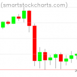 Bitcoin charts on September 12, 2020