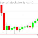 Bitcoin charts on September 17, 2020