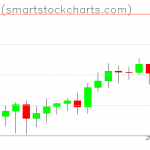 Bitcoin charts on September 21, 2020