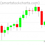 Bitcoin charts on September 23, 2020