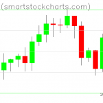 Bitcoin charts on September 25, 2020