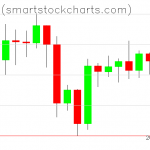 Bitcoin charts on October 01, 2020