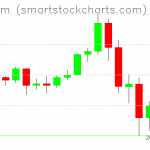 Ethereum charts on September 07, 2020