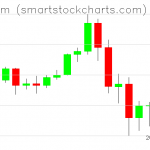 Ethereum charts on September 08, 2020