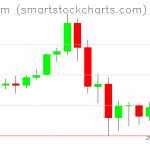 Ethereum charts on September 10, 2020