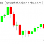 Ethereum charts on September 14, 2020