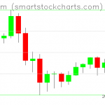 Ethereum charts on September 15, 2020