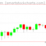 Ethereum charts on September 21, 2020