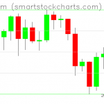 Ethereum charts on September 26, 2020