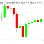 Ethereum charts on October 01, 2020