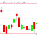 GLD charts on August 31, 2020