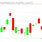 GLD charts on September 03, 2020