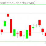 GLD charts on September 04, 2020