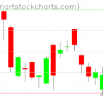 GLD charts on September 09, 2020