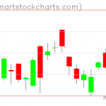 GLD charts on September 11, 2020