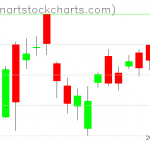 GLD charts on September 17, 2020