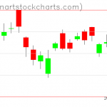 GLD charts on September 21, 2020