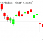 GLD charts on September 23, 2020