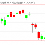 GLD charts on September 28, 2020