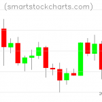 Litecoin charts on September 03, 2020