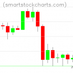 Litecoin charts on September 10, 2020