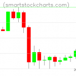 Litecoin charts on September 13, 2020