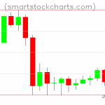 Litecoin charts on September 14, 2020