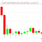 Litecoin charts on September 17, 2020