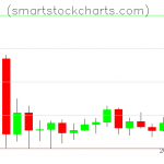 Litecoin charts on September 18, 2020