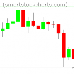 Litecoin charts on September 24, 2020