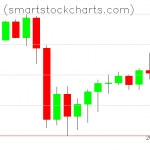 Monero charts on September 14, 2020