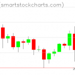 Ripple charts on September 03, 2020