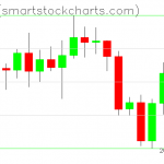 Ripple charts on September 26, 2020