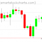 Ripple charts on September 28, 2020