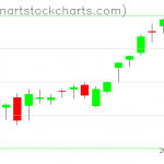 SPY charts on August 31, 2020