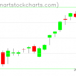 SPY charts on September 01, 2020