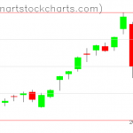 SPY charts on September 04, 2020