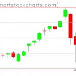 SPY charts on September 08, 2020