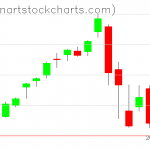 SPY charts on September 11, 2020