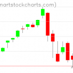 SPY charts on September 14, 2020