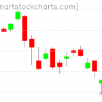 SPY charts on September 22, 2020