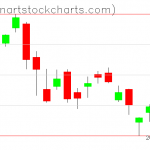 SPY charts on September 23, 2020