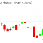 TLT charts on September 02, 2020