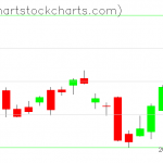 TLT charts on September 03, 2020