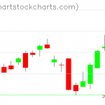 TLT charts on September 04, 2020