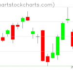 TLT charts on September 08, 2020