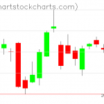 TLT charts on September 16, 2020