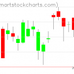 USO charts on September 01, 2020